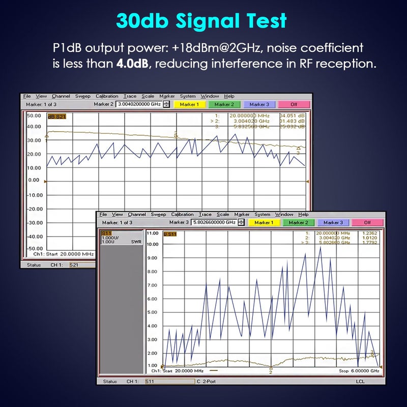 DmgicPro RF Gain Amplifier 10M‑6GHZ 30DB High Flatness Low Noise LNA Ham Radio Amplifier for FM Radio, Signal Amplification DC 5V Powered - Image 3